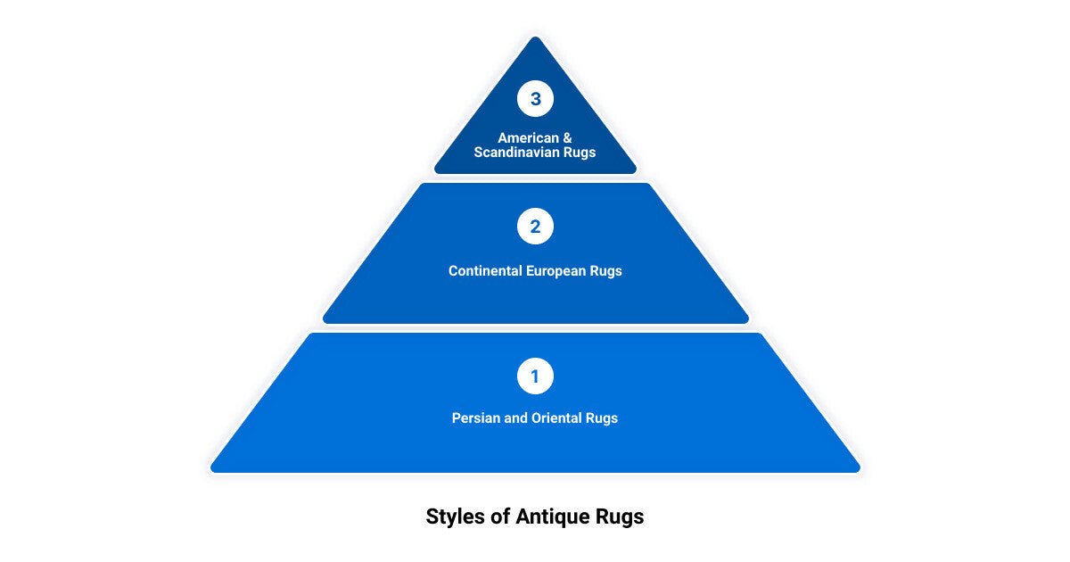Stained Rug Reference A Guide to Identifying Authentic Antique Rugs – Canvello