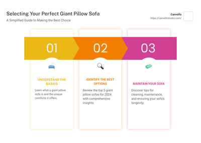 Buyer's Guide: Best Giant Pillow Sofas for 2024