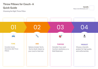 2023's Bold Guide: Choosing Throw Pillows for Couch