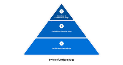 A Guide to Identifying Authentic Antique Rugs