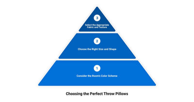 Unleash Vibrancy: The Power of Colorful Decorative Throw Pillows